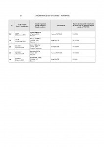 AFFAIRE BOSNIGEANU ET AUTRES c. ROUMANIE-page-014